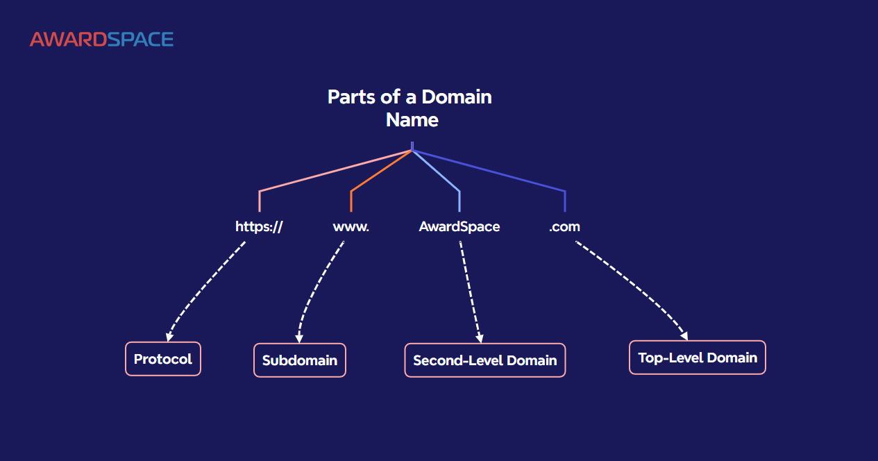 Fast, Secure Managed WordPress Internet Hosting Fast, Secure Managed WordPress Internet Hosting