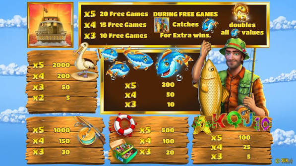 Einführung zum Spielautomaten „Fishin Craze“